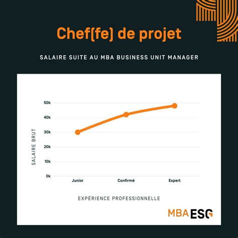 Salaire : Chef De Projet, Geneva, Switzerland .